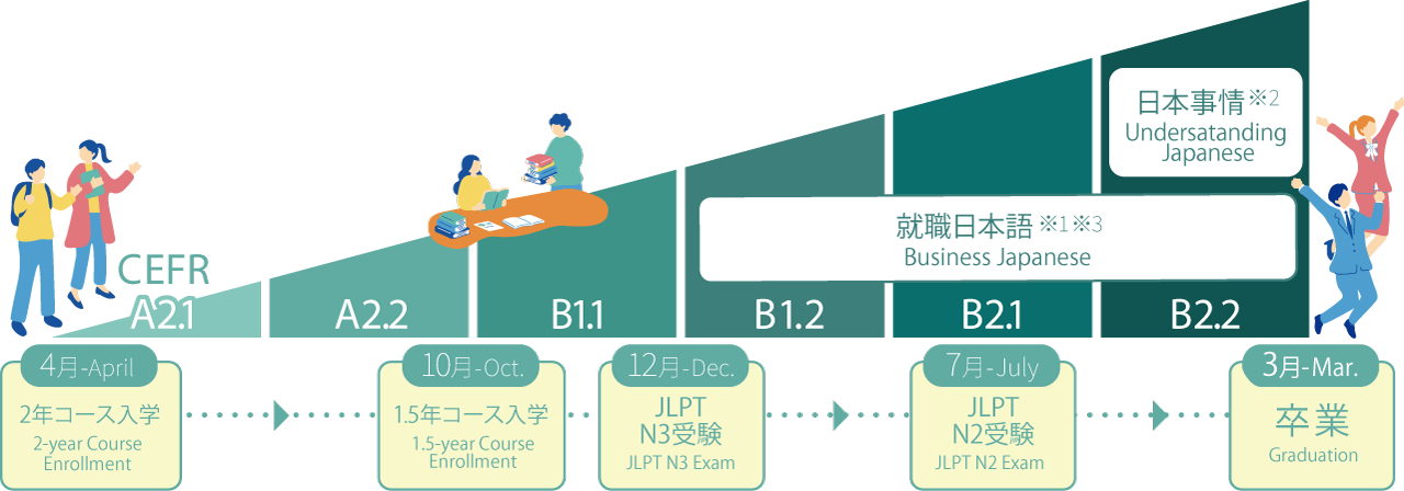 ・就職活動のための日本語　Business Japanese for Job Hunting　求職活動中使用的日語・ビジネス日本語　Business Japanese in the Workplace　就職日語　商務日語・日本事情　Understanding Japan　日本概況・日本語能力試験　JLPT・受験　Exam・CEFR・B2.2